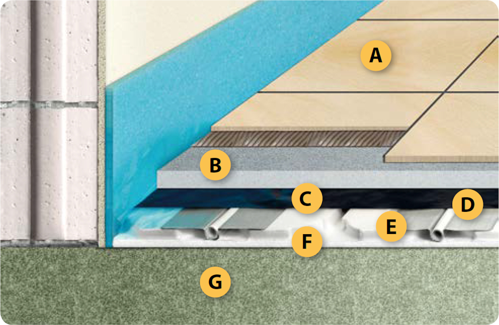 Fermacell Trockenestrich Fussbodenheizung Fermacell Trockenestrich Fussbodenheizung